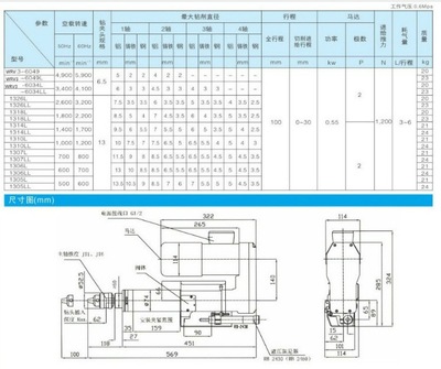精密伺服攻牙機動力頭銑削鏜銑鉆孔動力頭 高精度液壓動力頭供應