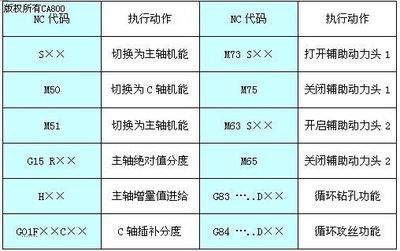 基于中達(dá)電通自動(dòng)化平臺(tái)的車銑復(fù)合加工機(jī)床解決方案 |工控,自動(dòng)化,電氣文庫(kù)-中國(guó)電氣自動(dòng)化網(wǎng)