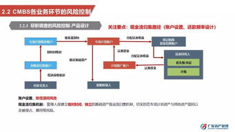 專(zhuān)家觀點(diǎn) 劉煥禮 房地產(chǎn)證券化產(chǎn)品的風(fēng)險(xiǎn)管理與穩(wěn)健發(fā)展